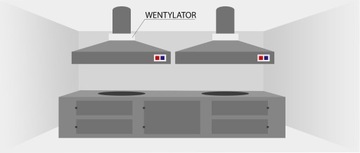 Wentylator ścienny i kanałowy WSKM-15 | 400m3/h