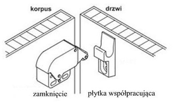 ЗАМОК-ЗАМОК ДЛЯ МЕБЕЛЬНЫХ ДВЕРЕЙ БЕЗ РУЧОК ШКАФА