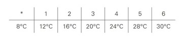 Головка термостатическая 30х1/5 В Стандарт VIESSMANN