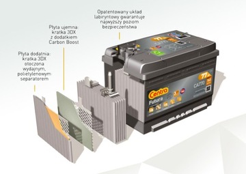 CENTRA FUTURA 77Ah 760A 36 месяцев GW Акция + [PGP+]