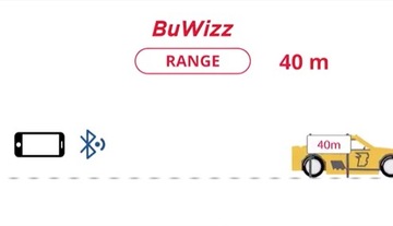 BUWIZZ 2.0 - PROMOCJA!