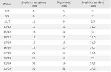 Вставка для гидропоники HYDROPONIKA 15/12 см