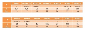 M20x1,5x80 Винт с мелкой посадкой, класс 10,9 DIN 961 1 шт.