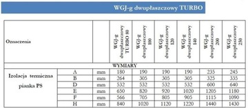 Отопитель ЭЛЕКТРОМЕТ 200 с двойной рубашкой ТУРБО ..087