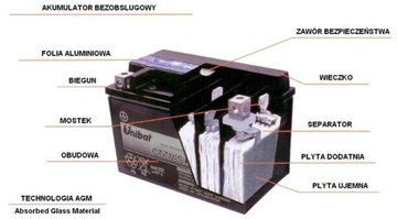 АККУМУЛЯТОР UNIBAT CBTX12-BS 12В 10Ач 180А