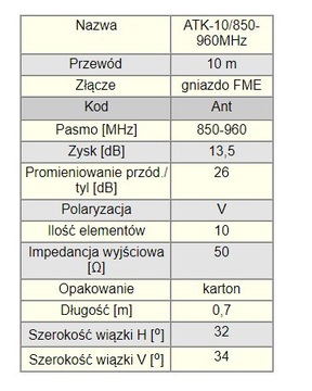 Направленная антенна для модемов GSM/GPRS/EDGE