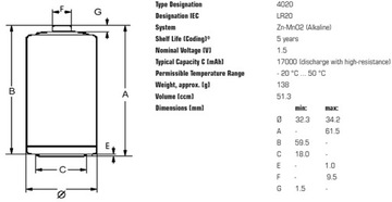 Аккумулятор Varta Industrial 1,5V Mono UM-1 LR20 в комплекте