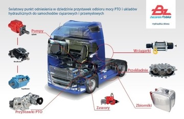 Przystawka odbioru mocy Scania GRSO 905 Bezares