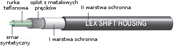 Корпус троса переключателя скоростей LEX-SL Jagwire ЗЕЛЕНЫЙ 1м