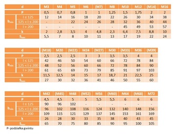 Винты М14х55 с шестигранной головкой 10,9 черные DIN 931 2шт.