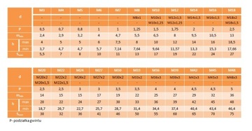 Гайки самоконтрящиеся М12 класса 8,8 DIN 985, 25 шт.