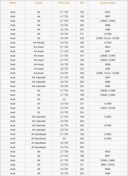 2 X ПАТРУБОК + 2 X КОНТРОЛЛЕР AUDI VW 2.7 3.0 TDI