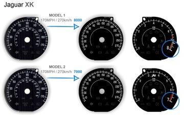 JAGUAR XK - NÁHRADA KOTOUČŮ PŘÍSTROJOVÁ DESKA MPH NA KM/H