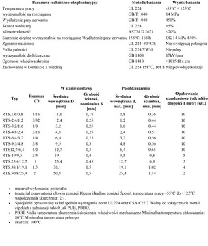 2x ТЕРМОУСАДОЧНАЯ ТРУБКА RTS 50,8 25,4 белая