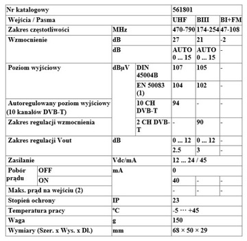 ZESTAW ANTENA DVB-T VHF/UHF DAB MUX 8 TELEVES 1050