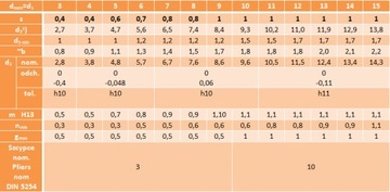 Внешнее сегерное кольцо Z 4 5 шт.