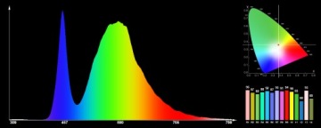МОЩНОСТЬ LED 1W EPISTAR 4500K