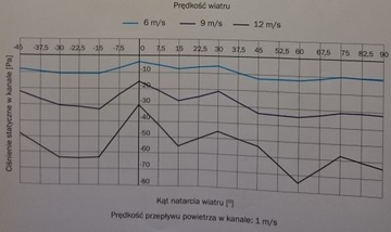 ВРАЩАЮЩАЯСЯ КРЫШКА ДЫМОХОДА FI 150 КИСЛОТНЫЙ ЗМЕЕВИК + БЕСПЛАТНО!
