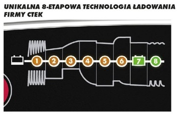 CTEK 56-998 MXS 5.0 12В 5А + ДОПОЛНИТЕЛЬНЫЙ РАЗЪЕМ М6