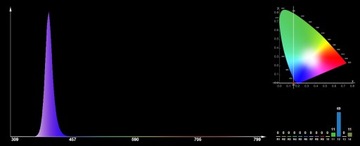 POWER LED 1W EPILEDS UV 395-405 45mil PCB