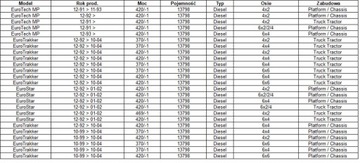 IVECO EUROSTAR 13.8 (1991-2004) ЦЕНТРАЛЬНАЯ ТРУБА