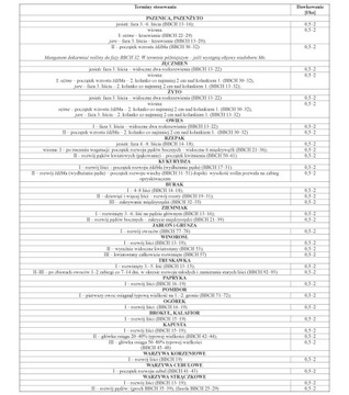 Микровит Марганец 160 1л Интермаг опрыскиватель для листвы