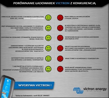 Зарядное устройство Bluetooth Victron Blue Smart 24 В 8 А