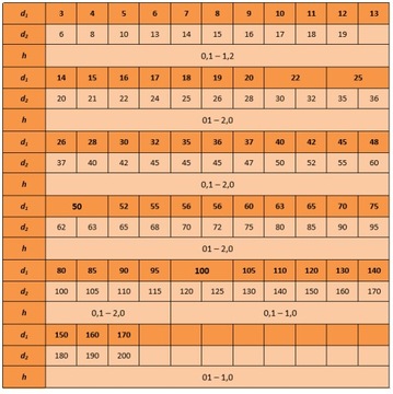 Шайба проставочная 45х55х1 DIN 988 5 шт.