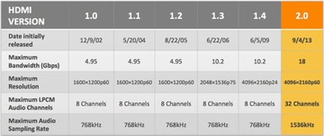 Kabel HDMI - HDMI 1.4 4K Ultra HD Full HD 3m