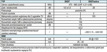 DVB-T АНТЕННА TELKOM TELMOR DIGIT ACTIVA ACTIVE + блок питания белый/синий