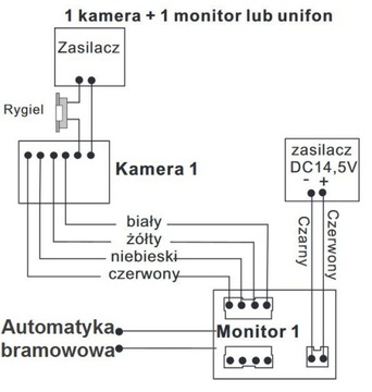 VIDOS Wideodomofon CZYTNIK SZYFRATOR brama PAMIĘĆ