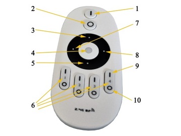 MILIGHT REMOTE+CONTROLLER СВЕТОДИОДНАЯ ЛЕНТА МОНО/ЗОНА CCT