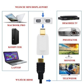 Переходник Mini DisplayPort на HDMI Thunderbolt