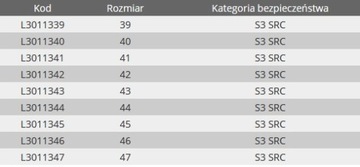 LAHTI PRO ЗАЩИТНАЯ РАБОЧАЯ ОБУВЬ ЧЕРНАЯ S3 L3011339