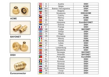 Переходник-переходник для наполнения баллонов 3 4 11 кг.