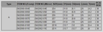 BOXO NASADKA TORX E7 1/4'' STAL CR-V