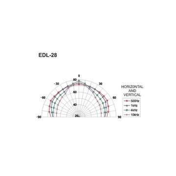 MONACOR EDL-28 - Потолочные громкоговорители PA