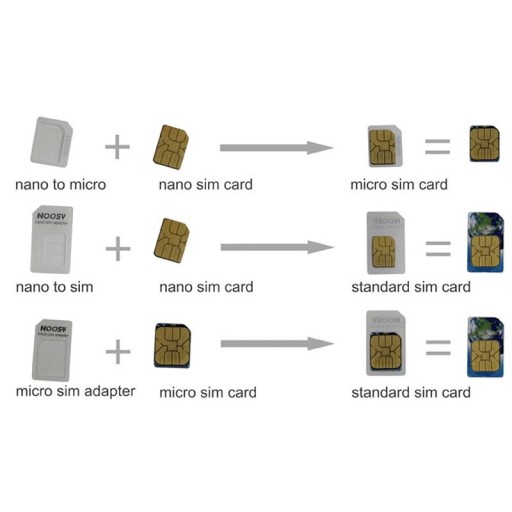 Адаптеры для SIM-карт Noosy 3in1 Micro Nano Key - Набор адаптеров для SIM-карт