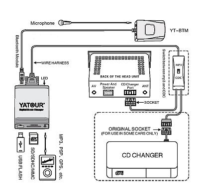 ЦИФРОВОЙ MP3-ЧЕЙНДЖЕР USB/SD HONDA Accord/Civic