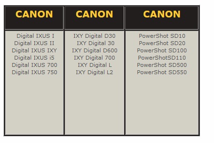 ЗАРЯДНОЕ УСТРОЙСТВО CANON NB-3L 3LH IXUS 700 750 SD10 SD20