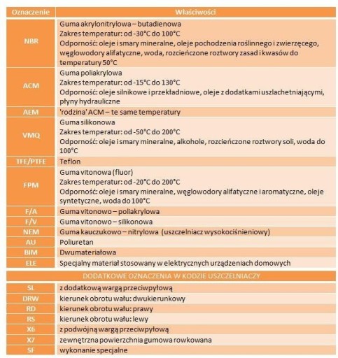 Герметик 12001386 CORTECO 32x56x10 NBR B1SL