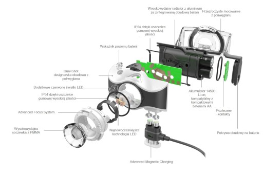 Latarka czołówka akumulatorowa Led_lenser MH7 600l