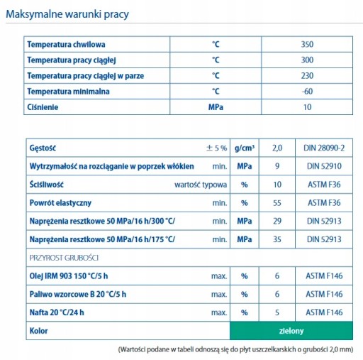 МАТЕРИАЛ УПЛОТНЕНИЯ ТОПЛИВО 0.4ММ 370х750