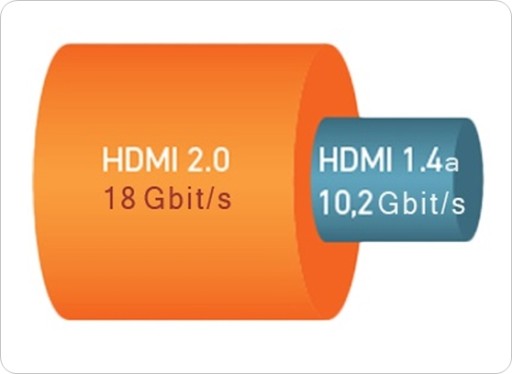 KABEL PRZEWÓD HDMI 2.0 MONKEY CABLE CLARITY MCY 5m