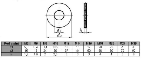 Шайба M6 увеличенная DIN 9021 (1 кг = ок. 453 шт.)