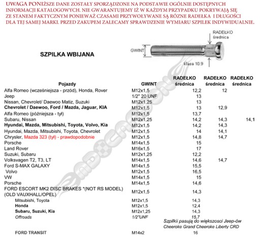 MDC LONG PINS для колесных дисков 12x1,5 13 52 мм FORD MAZDA JAGUAR DAEWOO KIA