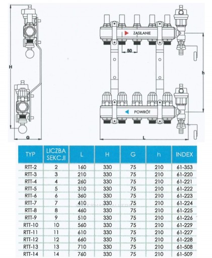 Коллектор 4 + насосная группа omnigena + евроконус