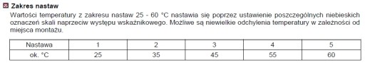 КЛАПАН RTL прямой 1/2-3/4