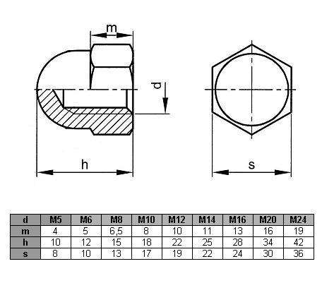 Nakrętka kołpakowa M12 DIN 1587 (1 kg - 37 szt)