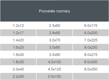 Gwoździe budowlane 1.6x25mm # CZARNE # - 1KG